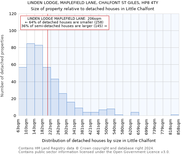 LINDEN LODGE, MAPLEFIELD LANE, CHALFONT ST GILES, HP8 4TY: Size of property relative to detached houses in Little Chalfont