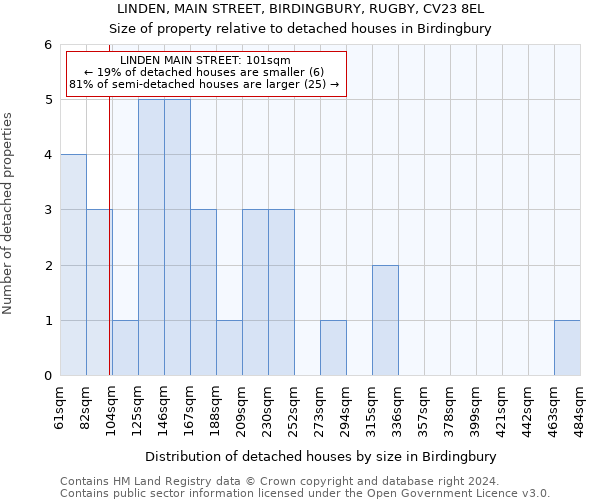 LINDEN, MAIN STREET, BIRDINGBURY, RUGBY, CV23 8EL: Size of property relative to detached houses in Birdingbury