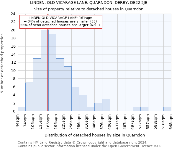 LINDEN, OLD VICARAGE LANE, QUARNDON, DERBY, DE22 5JB: Size of property relative to detached houses in Quarndon