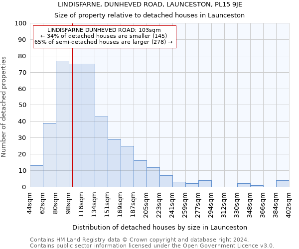 LINDISFARNE, DUNHEVED ROAD, LAUNCESTON, PL15 9JE: Size of property relative to detached houses in Launceston
