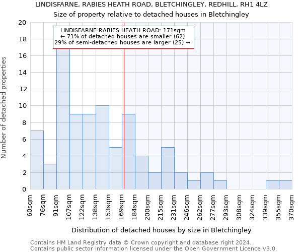 LINDISFARNE, RABIES HEATH ROAD, BLETCHINGLEY, REDHILL, RH1 4LZ: Size of property relative to detached houses in Bletchingley