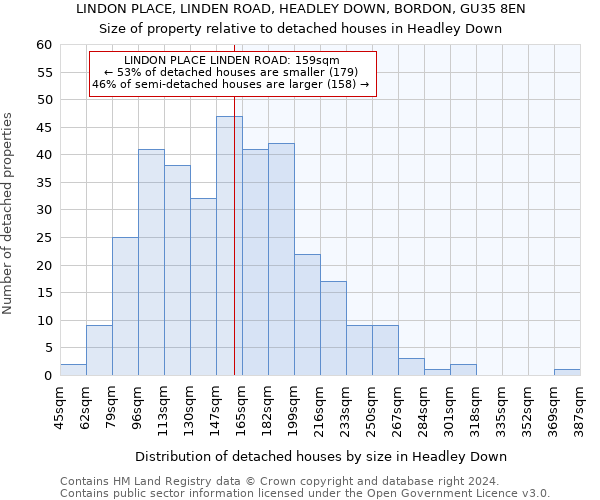 LINDON PLACE, LINDEN ROAD, HEADLEY DOWN, BORDON, GU35 8EN: Size of property relative to detached houses in Headley Down