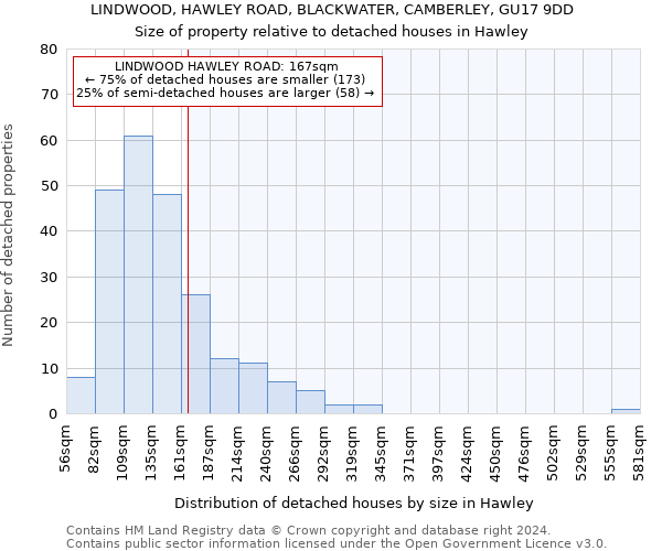 LINDWOOD, HAWLEY ROAD, BLACKWATER, CAMBERLEY, GU17 9DD: Size of property relative to detached houses in Hawley