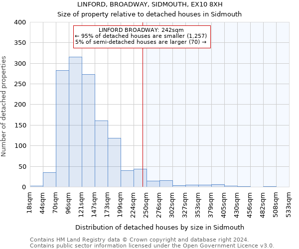 LINFORD, BROADWAY, SIDMOUTH, EX10 8XH: Size of property relative to detached houses in Sidmouth
