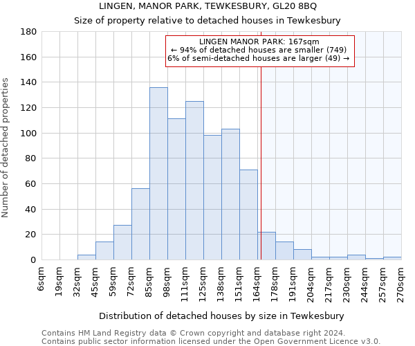 LINGEN, MANOR PARK, TEWKESBURY, GL20 8BQ: Size of property relative to detached houses in Tewkesbury