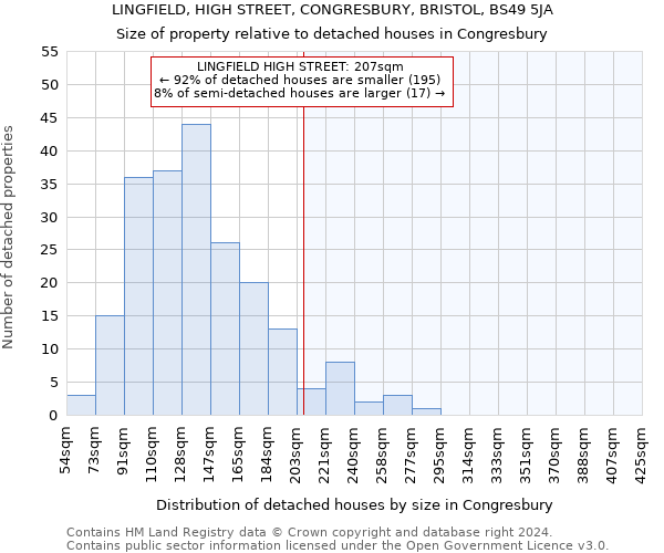 LINGFIELD, HIGH STREET, CONGRESBURY, BRISTOL, BS49 5JA: Size of property relative to detached houses in Congresbury