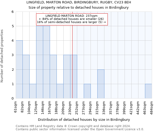 LINGFIELD, MARTON ROAD, BIRDINGBURY, RUGBY, CV23 8EH: Size of property relative to detached houses in Birdingbury