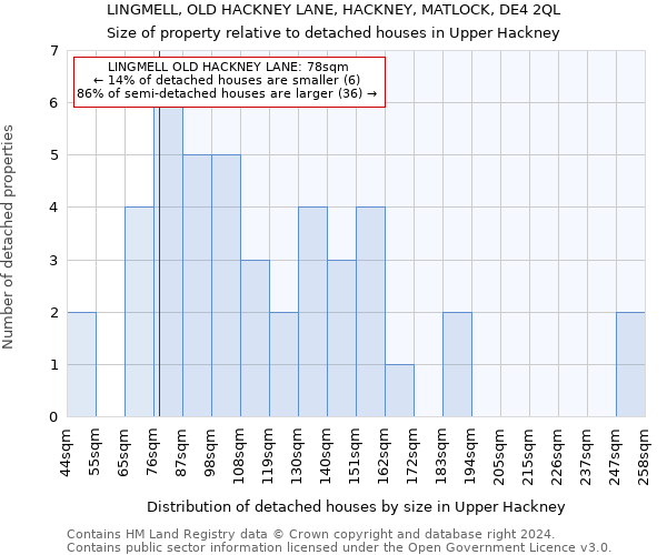 LINGMELL, OLD HACKNEY LANE, HACKNEY, MATLOCK, DE4 2QL: Size of property relative to detached houses in Upper Hackney