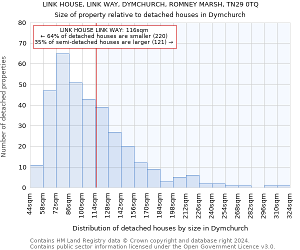 LINK HOUSE, LINK WAY, DYMCHURCH, ROMNEY MARSH, TN29 0TQ: Size of property relative to detached houses in Dymchurch