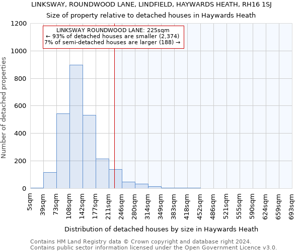 LINKSWAY, ROUNDWOOD LANE, LINDFIELD, HAYWARDS HEATH, RH16 1SJ: Size of property relative to detached houses in Haywards Heath