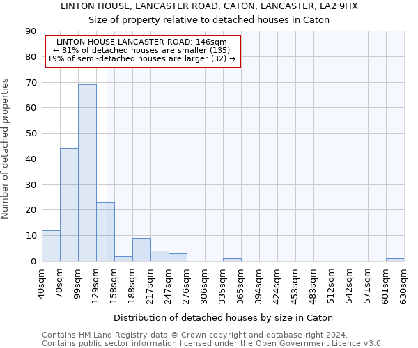 LINTON HOUSE, LANCASTER ROAD, CATON, LANCASTER, LA2 9HX: Size of property relative to detached houses in Caton