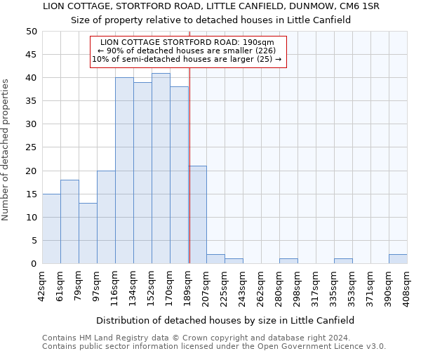 LION COTTAGE, STORTFORD ROAD, LITTLE CANFIELD, DUNMOW, CM6 1SR: Size of property relative to detached houses in Little Canfield