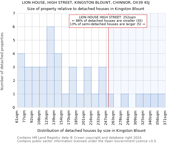 LION HOUSE, HIGH STREET, KINGSTON BLOUNT, CHINNOR, OX39 4SJ: Size of property relative to detached houses in Kingston Blount