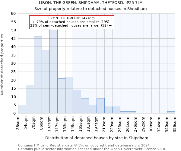 LIRON, THE GREEN, SHIPDHAM, THETFORD, IP25 7LA: Size of property relative to detached houses in Shipdham