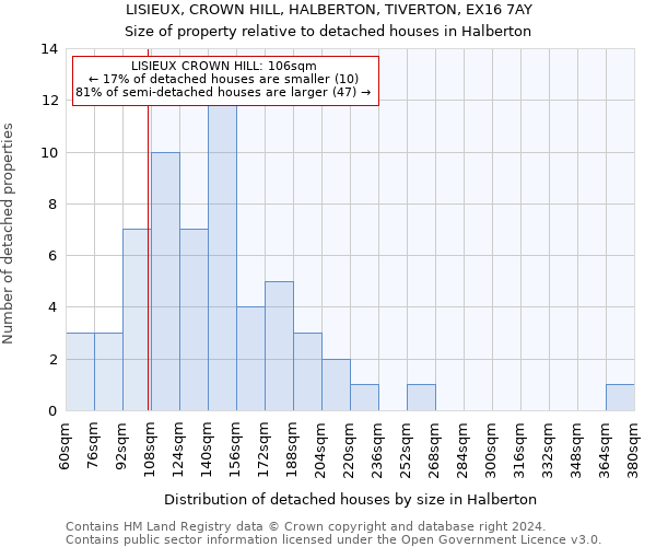 LISIEUX, CROWN HILL, HALBERTON, TIVERTON, EX16 7AY: Size of property relative to detached houses in Halberton
