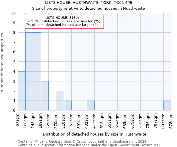 LISTS HOUSE, HUSTHWAITE, YORK, YO61 4PB: Size of property relative to detached houses in Husthwaite