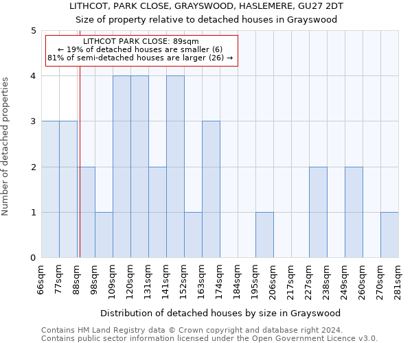 LITHCOT, PARK CLOSE, GRAYSWOOD, HASLEMERE, GU27 2DT: Size of property relative to detached houses in Grayswood