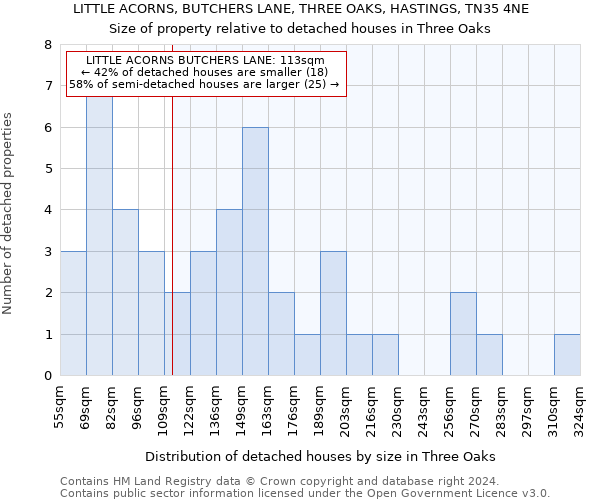 LITTLE ACORNS, BUTCHERS LANE, THREE OAKS, HASTINGS, TN35 4NE: Size of property relative to detached houses in Three Oaks