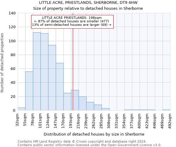LITTLE ACRE, PRIESTLANDS, SHERBORNE, DT9 4HW: Size of property relative to detached houses in Sherborne