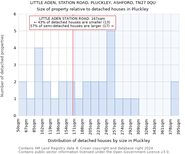 LITTLE ADEN, STATION ROAD, PLUCKLEY, ASHFORD, TN27 0QU: Size of property relative to detached houses in Pluckley