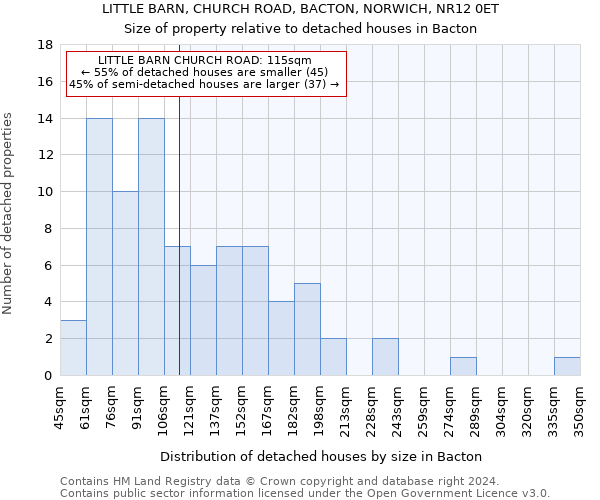 LITTLE BARN, CHURCH ROAD, BACTON, NORWICH, NR12 0ET: Size of property relative to detached houses in Bacton