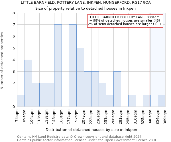 LITTLE BARNFIELD, POTTERY LANE, INKPEN, HUNGERFORD, RG17 9QA: Size of property relative to detached houses in Inkpen