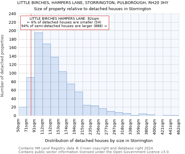 LITTLE BIRCHES, HAMPERS LANE, STORRINGTON, PULBOROUGH, RH20 3HY: Size of property relative to detached houses in Storrington