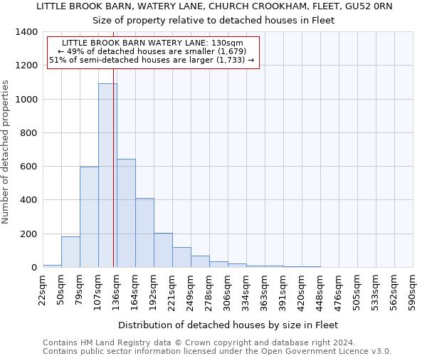 LITTLE BROOK BARN, WATERY LANE, CHURCH CROOKHAM, FLEET, GU52 0RN: Size of property relative to detached houses in Fleet