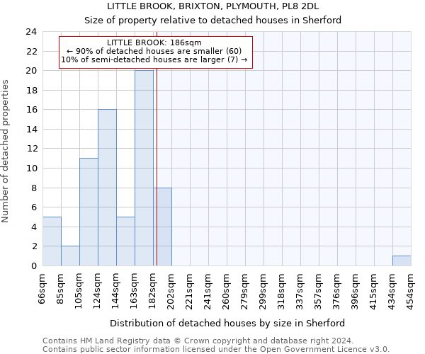 LITTLE BROOK, BRIXTON, PLYMOUTH, PL8 2DL: Size of property relative to detached houses in Sherford