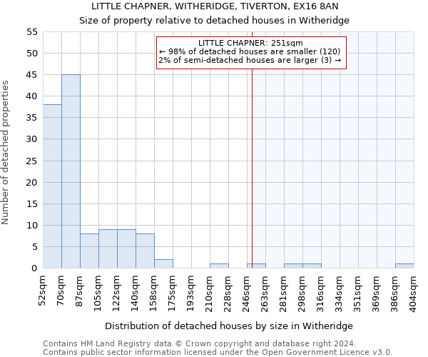 LITTLE CHAPNER, WITHERIDGE, TIVERTON, EX16 8AN: Size of property relative to detached houses in Witheridge