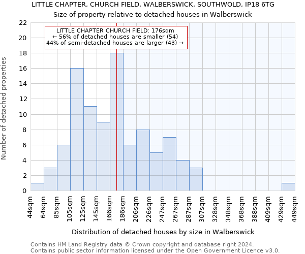LITTLE CHAPTER, CHURCH FIELD, WALBERSWICK, SOUTHWOLD, IP18 6TG: Size of property relative to detached houses in Walberswick