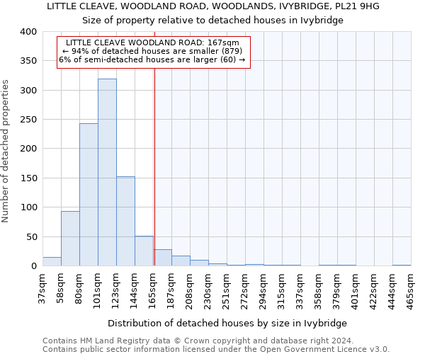 LITTLE CLEAVE, WOODLAND ROAD, WOODLANDS, IVYBRIDGE, PL21 9HG: Size of property relative to detached houses in Ivybridge