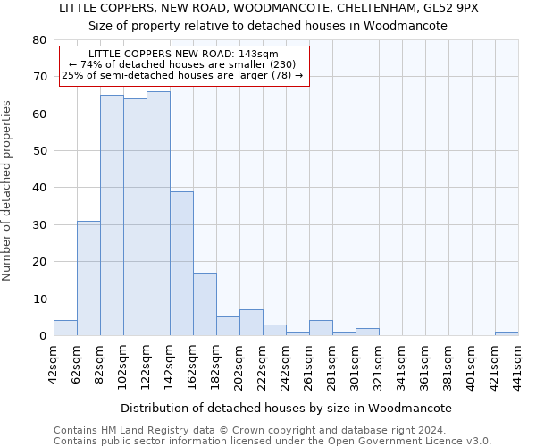 LITTLE COPPERS, NEW ROAD, WOODMANCOTE, CHELTENHAM, GL52 9PX: Size of property relative to detached houses in Woodmancote