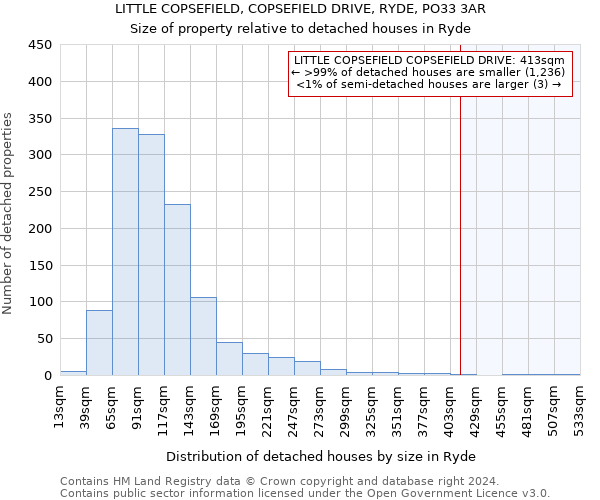 LITTLE COPSEFIELD, COPSEFIELD DRIVE, RYDE, PO33 3AR: Size of property relative to detached houses in Ryde