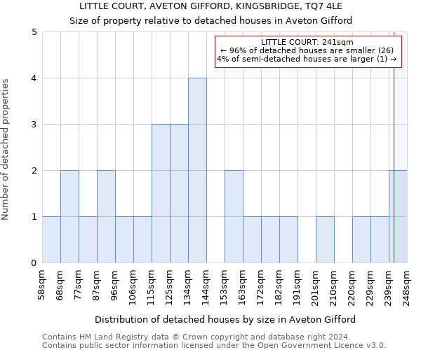 LITTLE COURT, AVETON GIFFORD, KINGSBRIDGE, TQ7 4LE: Size of property relative to detached houses in Aveton Gifford