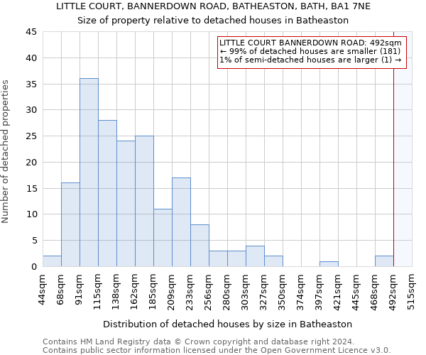 LITTLE COURT, BANNERDOWN ROAD, BATHEASTON, BATH, BA1 7NE: Size of property relative to detached houses in Batheaston