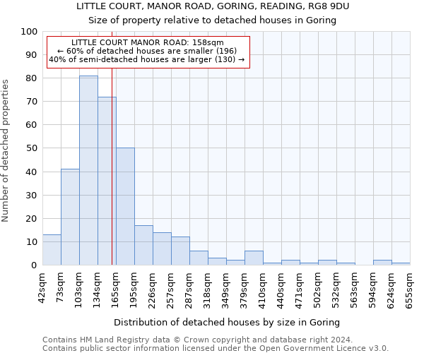 LITTLE COURT, MANOR ROAD, GORING, READING, RG8 9DU: Size of property relative to detached houses in Goring