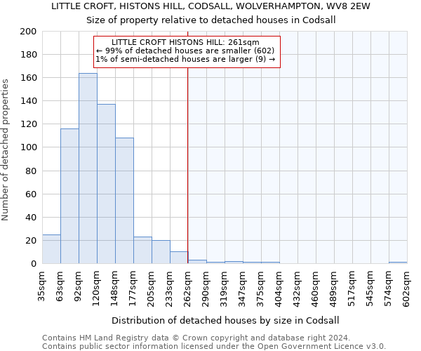 LITTLE CROFT, HISTONS HILL, CODSALL, WOLVERHAMPTON, WV8 2EW: Size of property relative to detached houses in Codsall