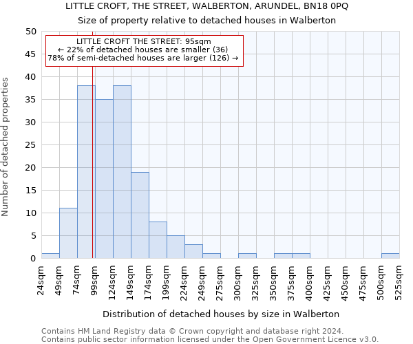 LITTLE CROFT, THE STREET, WALBERTON, ARUNDEL, BN18 0PQ: Size of property relative to detached houses in Walberton