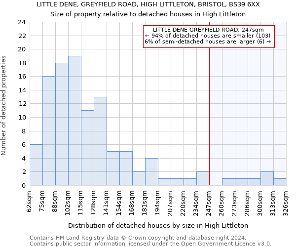 LITTLE DENE, GREYFIELD ROAD, HIGH LITTLETON, BRISTOL, BS39 6XX: Size of property relative to detached houses in High Littleton