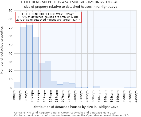 LITTLE DENE, SHEPHERDS WAY, FAIRLIGHT, HASTINGS, TN35 4BB: Size of property relative to detached houses in Fairlight Cove