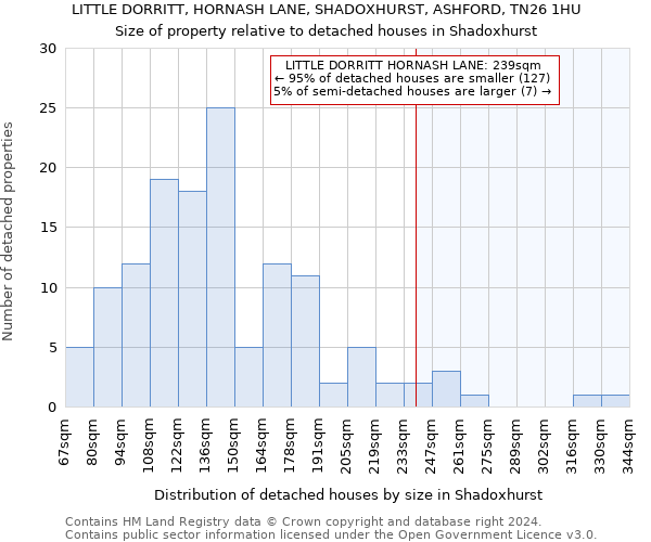 LITTLE DORRITT, HORNASH LANE, SHADOXHURST, ASHFORD, TN26 1HU: Size of property relative to detached houses in Shadoxhurst