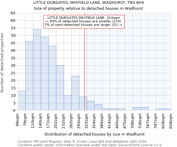 LITTLE DURGATES, MAYFIELD LANE, WADHURST, TN5 6HX: Size of property relative to detached houses in Wadhurst