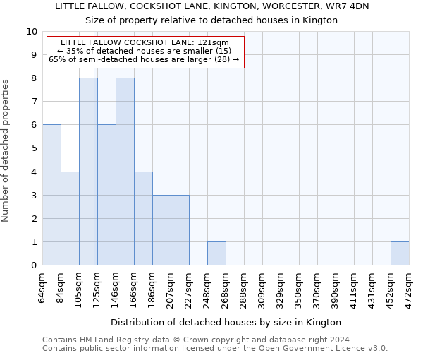 LITTLE FALLOW, COCKSHOT LANE, KINGTON, WORCESTER, WR7 4DN: Size of property relative to detached houses in Kington