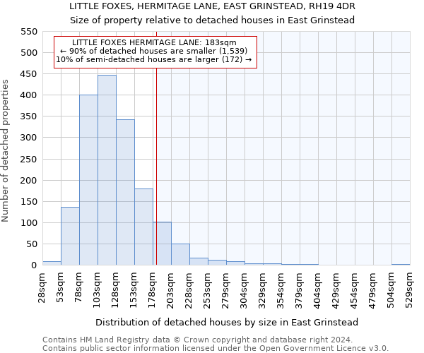 LITTLE FOXES, HERMITAGE LANE, EAST GRINSTEAD, RH19 4DR: Size of property relative to detached houses in East Grinstead