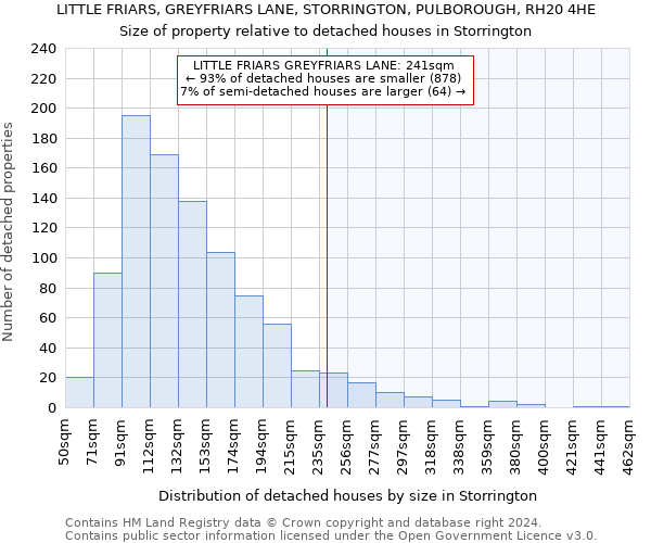 LITTLE FRIARS, GREYFRIARS LANE, STORRINGTON, PULBOROUGH, RH20 4HE: Size of property relative to detached houses in Storrington