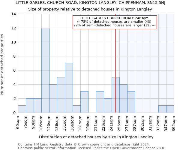 LITTLE GABLES, CHURCH ROAD, KINGTON LANGLEY, CHIPPENHAM, SN15 5NJ: Size of property relative to detached houses in Kington Langley