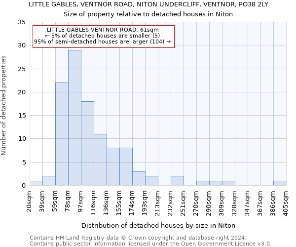 LITTLE GABLES, VENTNOR ROAD, NITON UNDERCLIFF, VENTNOR, PO38 2LY: Size of property relative to detached houses in Niton