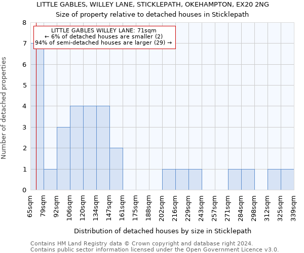 LITTLE GABLES, WILLEY LANE, STICKLEPATH, OKEHAMPTON, EX20 2NG: Size of property relative to detached houses in Sticklepath