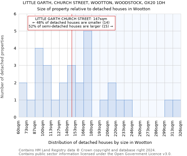 LITTLE GARTH, CHURCH STREET, WOOTTON, WOODSTOCK, OX20 1DH: Size of property relative to detached houses in Wootton